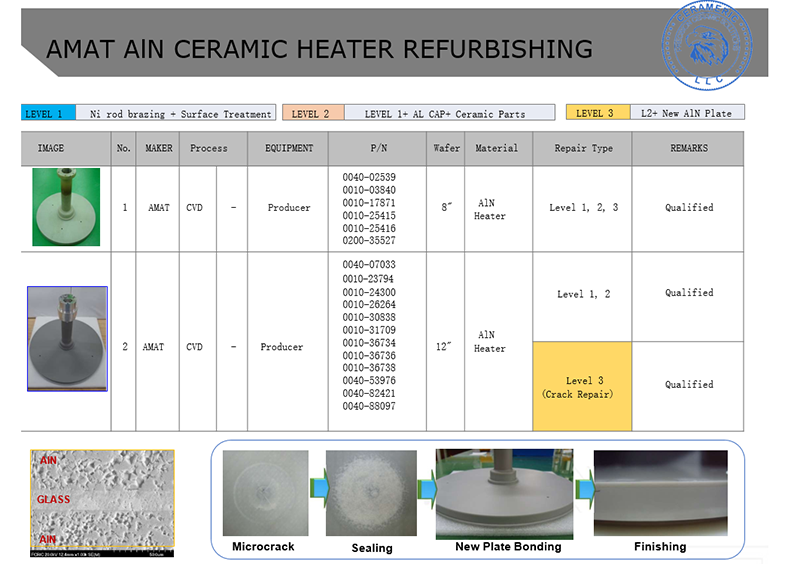 AMAT HEATER REFURBISHING