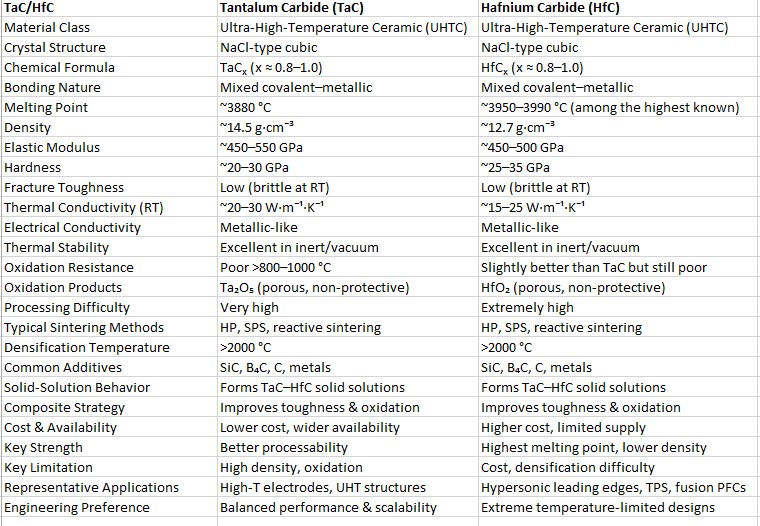 TaC  Vs HfC Ceramic.jpg
